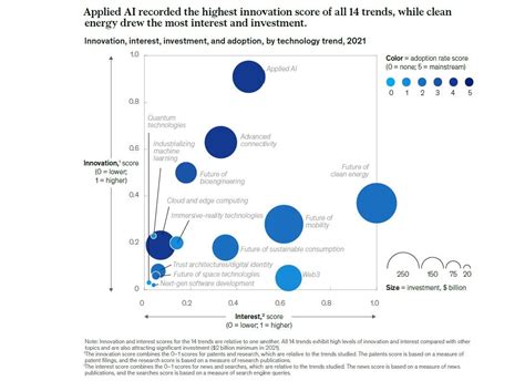 megatrends 2022 mckinsey.